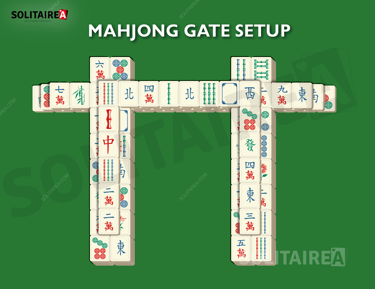 Подешавање и стратегија Махјонг капије