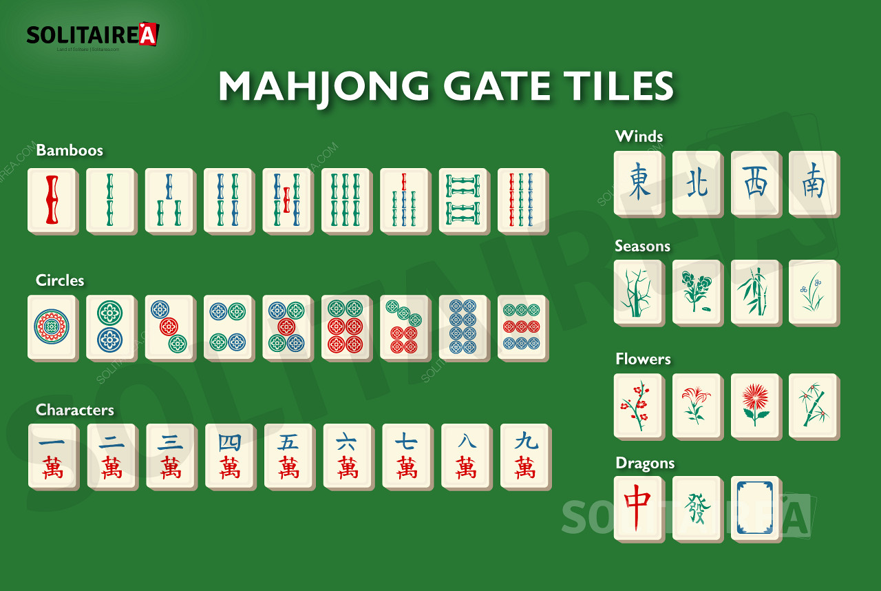 Преглед плочица које се користе у Махјонг капији
